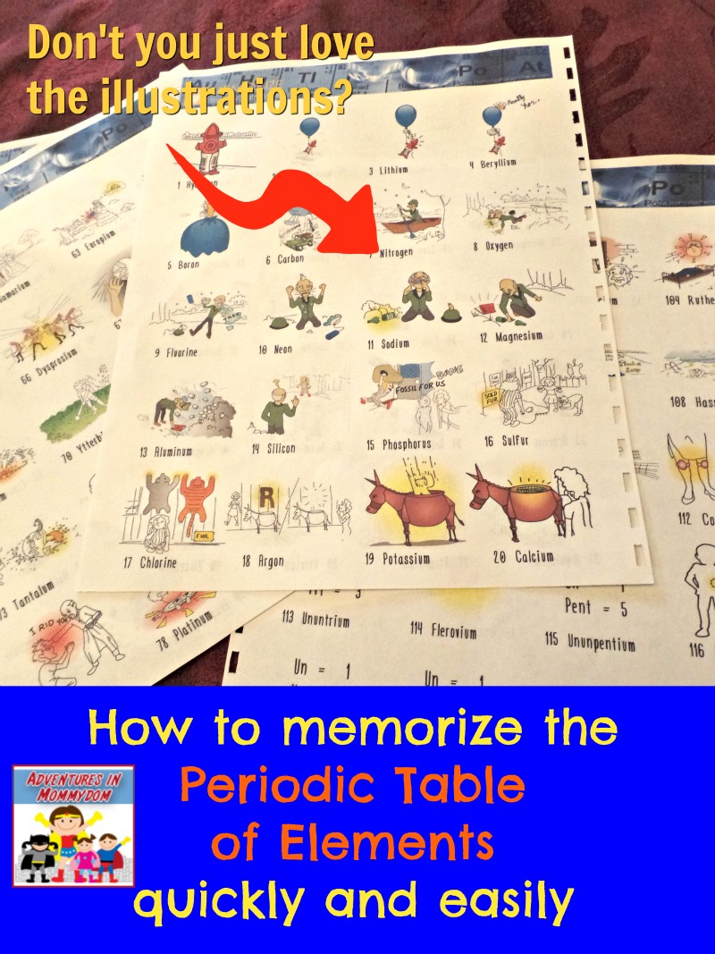 memorize the periodic table of elements easy